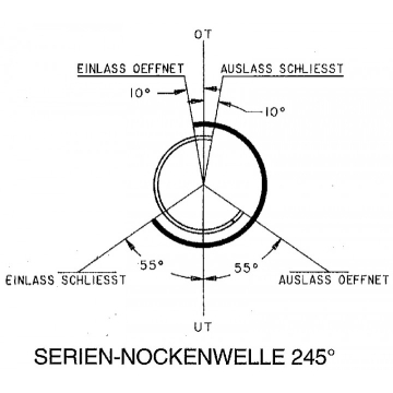 Schrick Nockenwellen Kit BMW E36 320i-328i