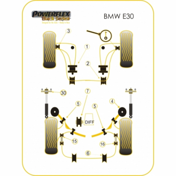 Powerflex BMW E30, E36, Z3 Querlenkerlager vorne
