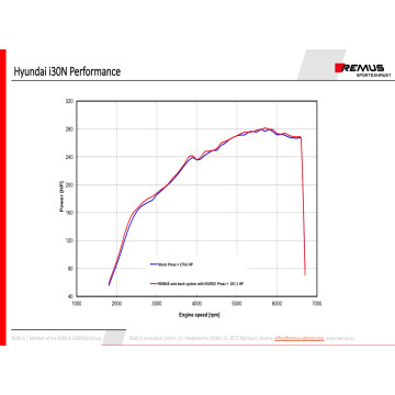 Remus Hyundai I30N Performance Auspuffanlage mit OPF
